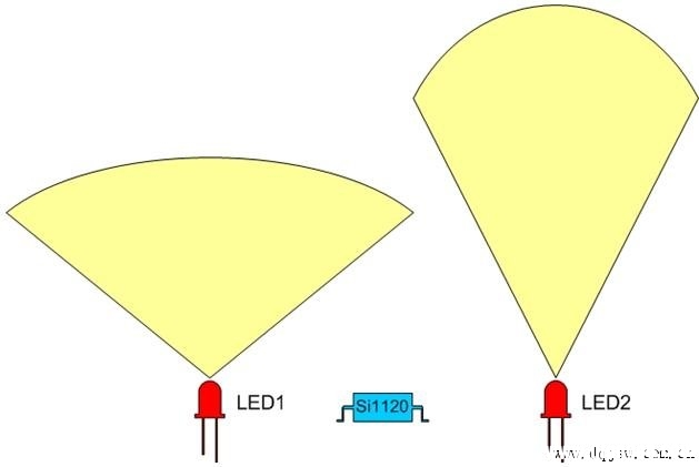 窄视角和宽视角IR LED的差异