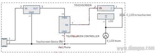 图4：LCD Vcom干扰耦合模型。