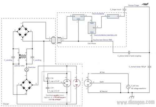 图5：充电器干扰耦合模型。