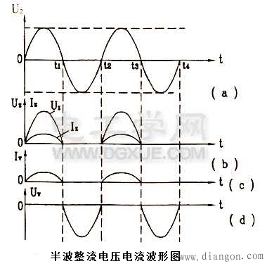 半波整流电路电压电流波形图