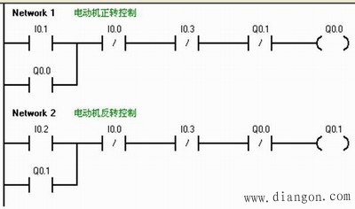 例3:三相异步电动机正反转控制 图7 例3-2 按照梯形图的设计原则修改