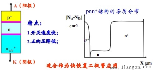 外延功率二极管--pnn+（pin）结构