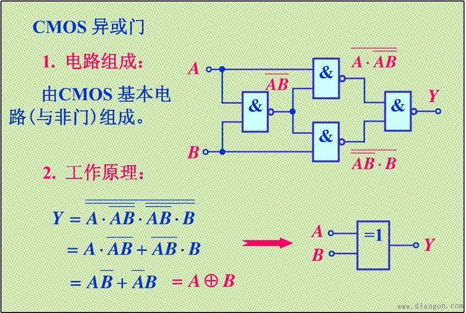 CMOS异或门与CMOS三态门 - 电子技术 电工