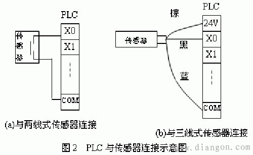 三菱plc接线方法 - 三菱plc 电工论坛