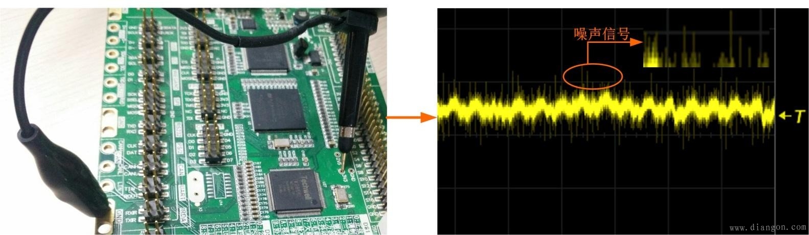 分享使用示波器測量電源紋波的方法