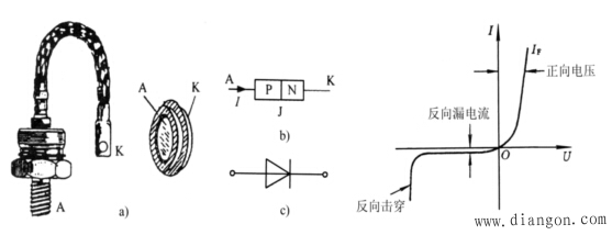 PN结与电力二极管的工作原理- 电力配电